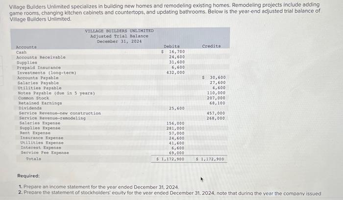 Solved 1 Prepare An Income Statement For The Year Ended 4575