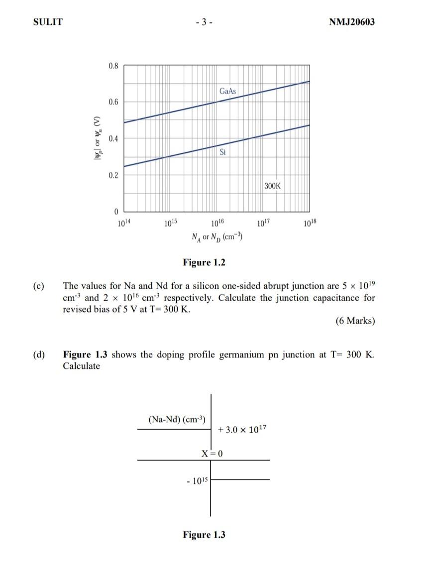 Solved Question 1 (a) Figure 1.1 (a) and (b) shows the | Chegg.com