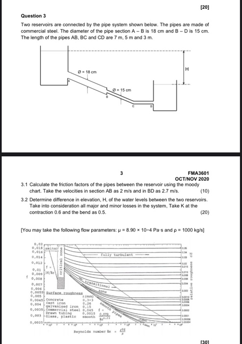 Solved [20] Question 3 Two reservoirs are connected by the | Chegg.com
