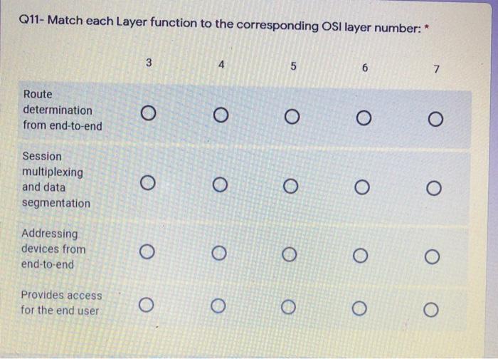Solved Q11- Match each Layer function to the corresponding | Chegg.com