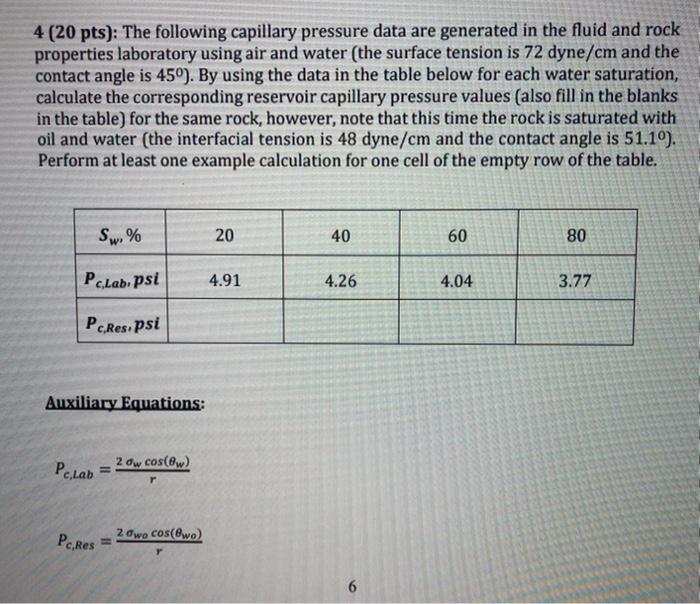 Solved 4 (20 pts): The following capillary pressure data are | Chegg.com