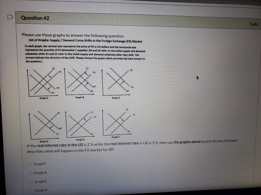 Solved u Question 42 1 pts Please use these graphs to answer | Chegg.com