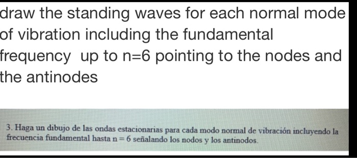Solved draw the standing waves for each normal mode of | Chegg.com