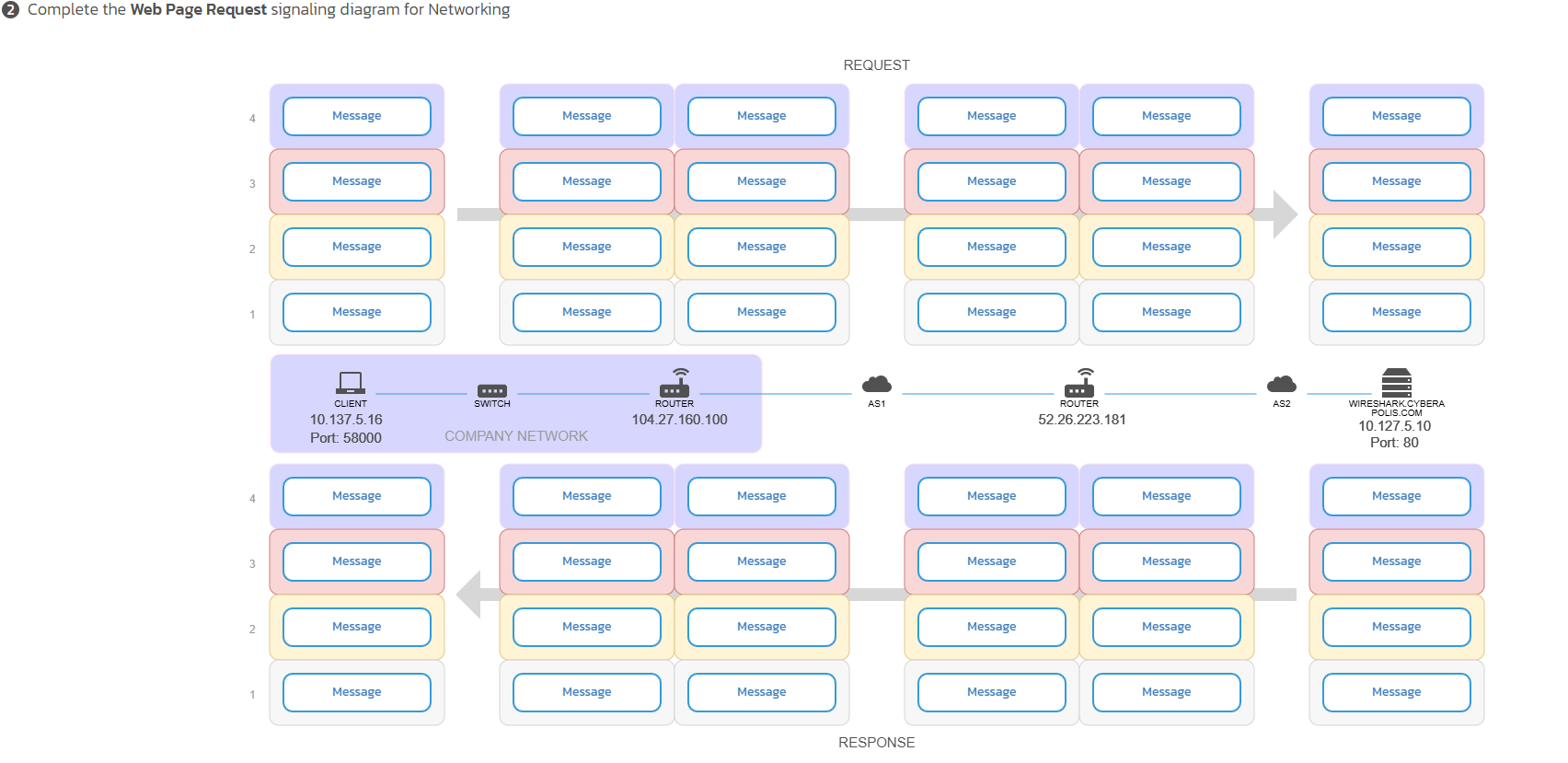 Solved by an EXPERT Complete the Web Page Request signaling diagram for ...