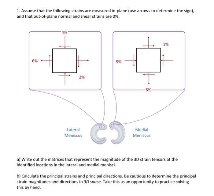 Solved 1. Assume that the following strains are measured | Chegg.com