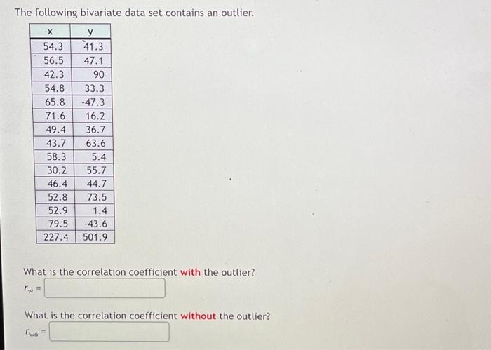 Solved The following bivariate data set contains an outlier. | Chegg.com