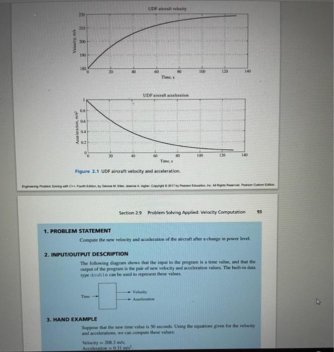 Solved Develop a menu driven C++ program to perform the | Chegg.com