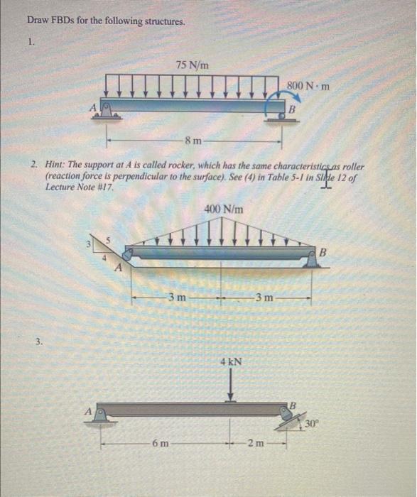 Solved Draw FBDs for the following structures. 1. 2. Hint: | Chegg.com