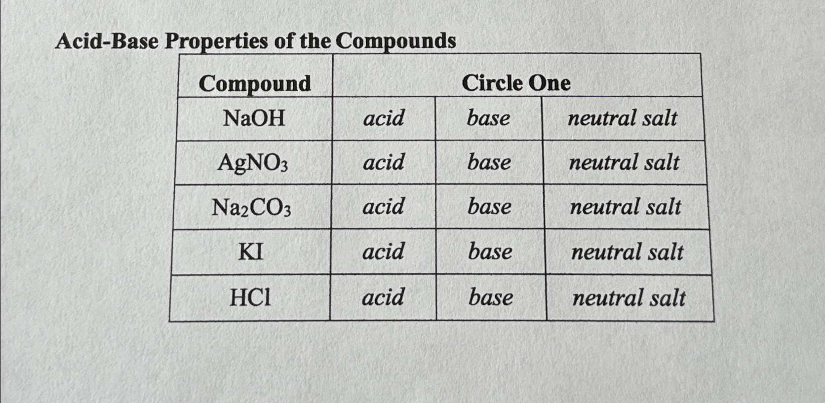 Solved Acid-Base Properties of the | Chegg.com