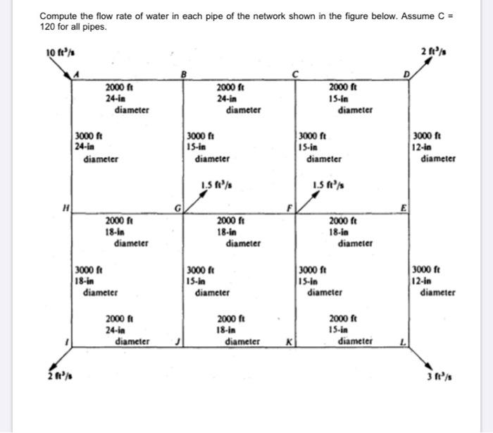 Solved Compute the flow rate of water in each pipe of the | Chegg.com