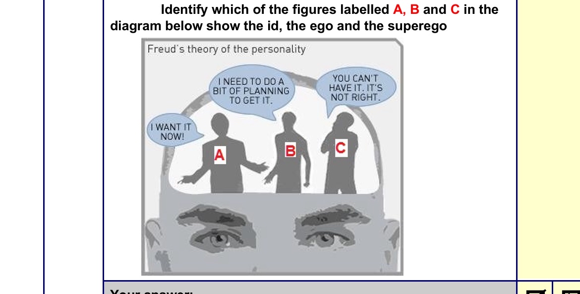 Solved Identify which of the figures labelled A,B ﻿and C ﻿in | Chegg.com