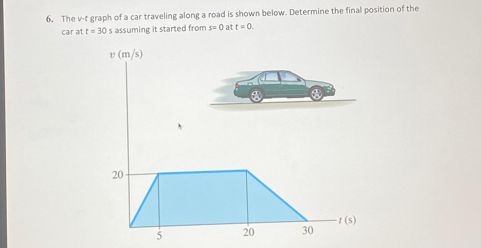 Solved The v-t ﻿graph of a car traveling along a road is | Chegg.com