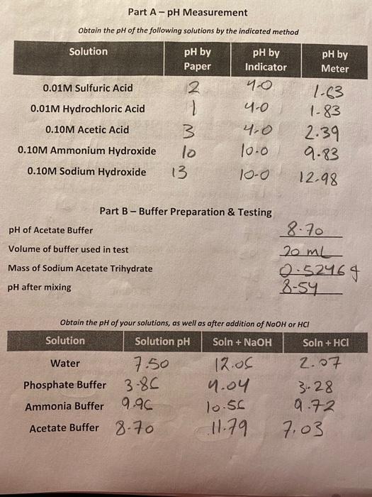 Part B - Preparing & Testing Buffers #12). Using the | Chegg.com