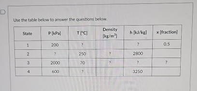 Use the table below to answer the questions | Chegg.com