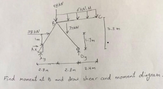 Solved Find Moment At B And Draw Both Shear And Moment | Chegg.com