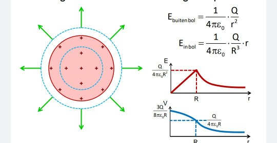 Solved Determine the electric field of an non conducting | Chegg.com