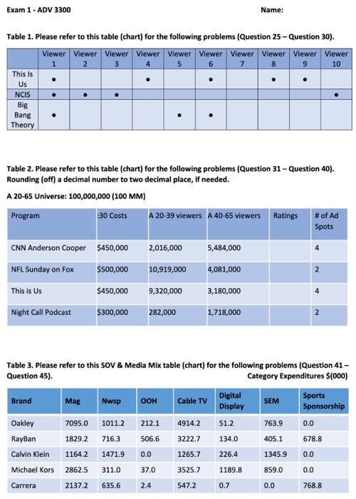 Solved Table 1. Please refer to this table (chart) for the | Chegg.com