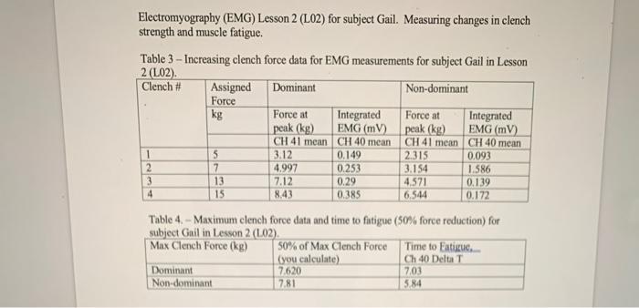 1 Mean (± SD) results for GM and VL muscle thickness (cm) when grouped