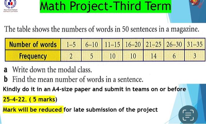 Solved Math Project-Third Term New Sch The table shows the | Chegg.com