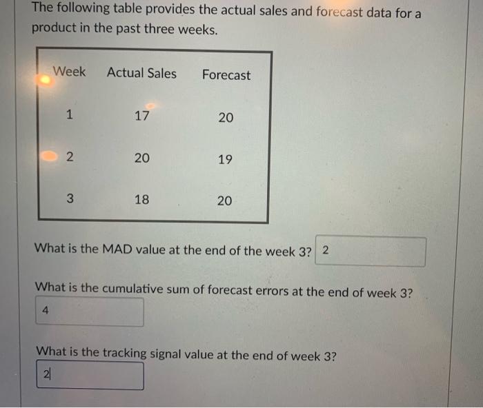 Solved The Following Table Provides The Actual Sales And | Chegg.com