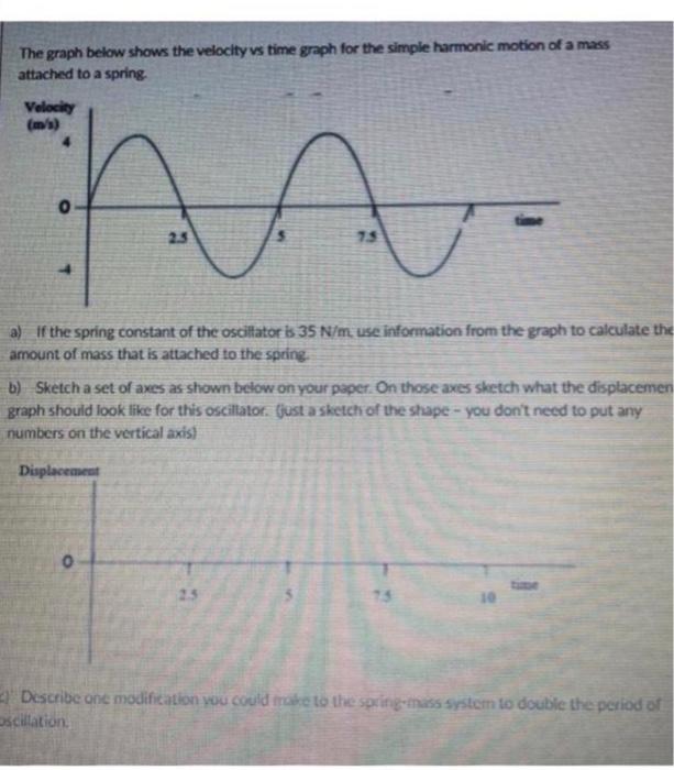 Solved The graph below shows the velocity vs time graph for | Chegg.com