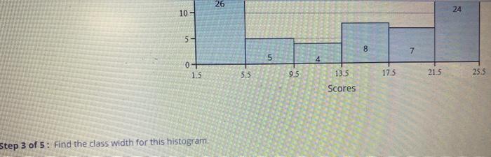 solved-the-following-histogram-shows-the-results-of-a-chegg