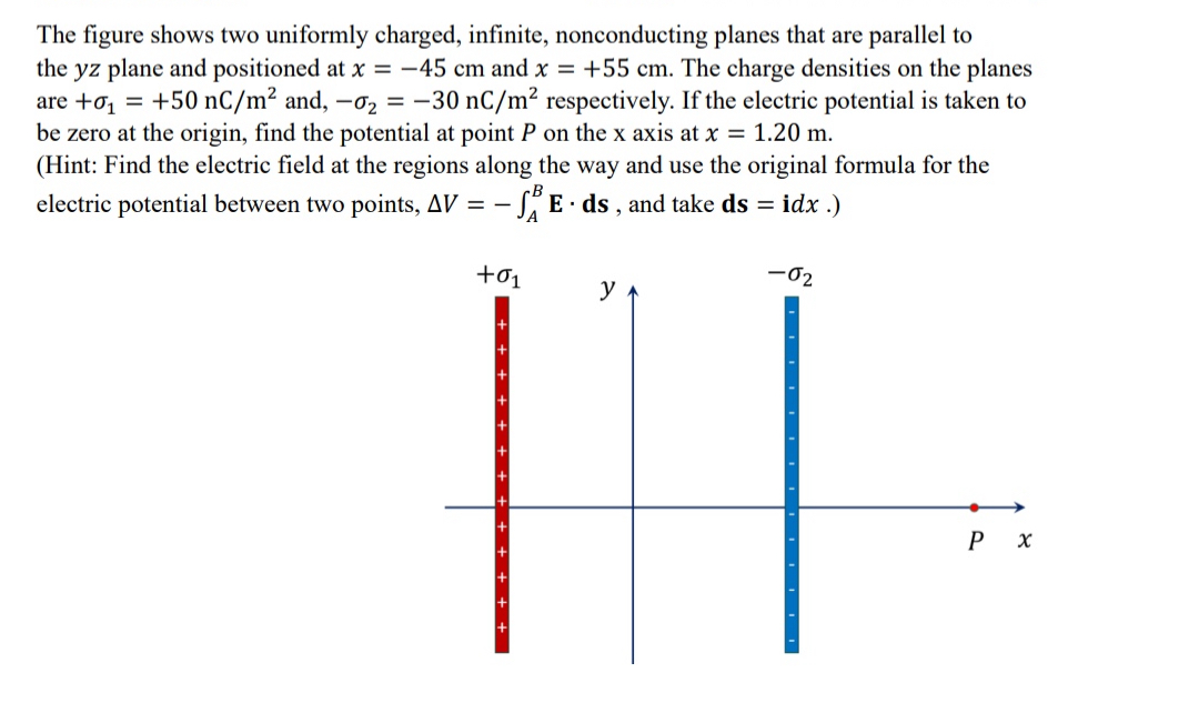 Solved The figure shows two uniformly charged, infinite, | Chegg.com