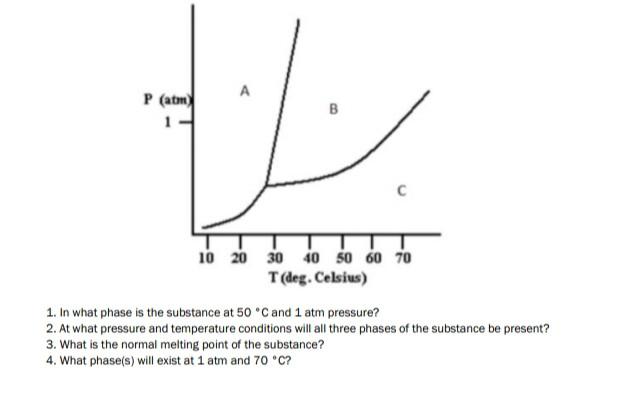 Solved A P atm 1 L C 10 20 30 40 50 60 70 T deg. Celsius