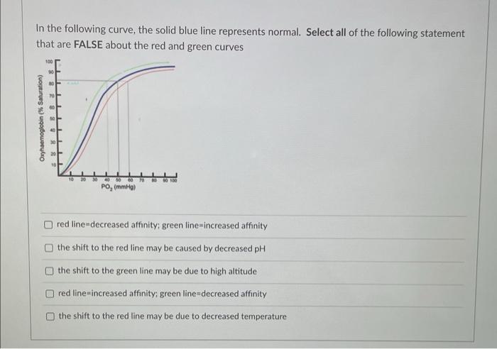 Solved In the following curve, the solid blue line | Chegg.com