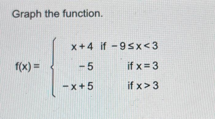 Solved Graph The Function F X X 4 If 9≤x