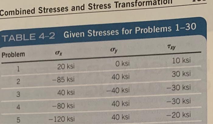 Solved PROBLEMS For the sets of given stresses on an element | Chegg.com