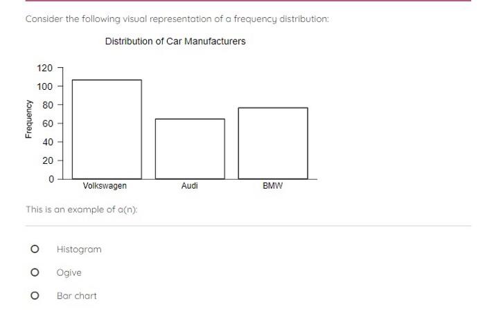 Solved Consider the following visual representation of a | Chegg.com