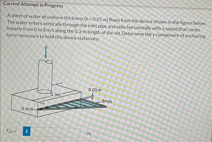 A sheet of water of uniform thickness \( (h=0.01 \mathrm{~m}) \) flows from the device shown in the figure below. The water e