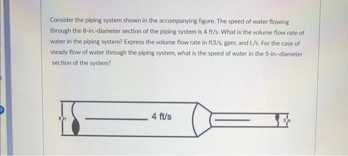 Solved Consider the piping system shown in the accompanying | Chegg.com
