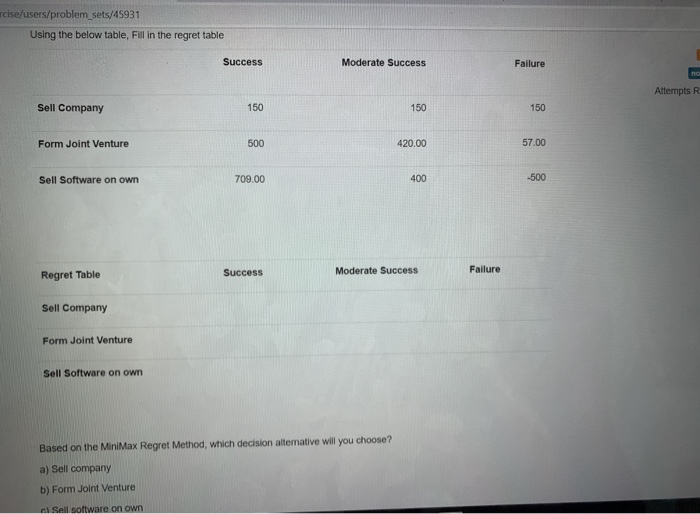 Solved Using the MINIMAX regret method, which decision | Chegg.com