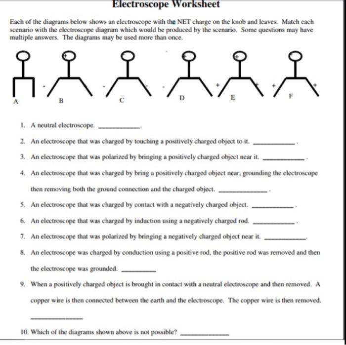 Solved Electroscope Worksheet Each of the diagrams below | Chegg.com