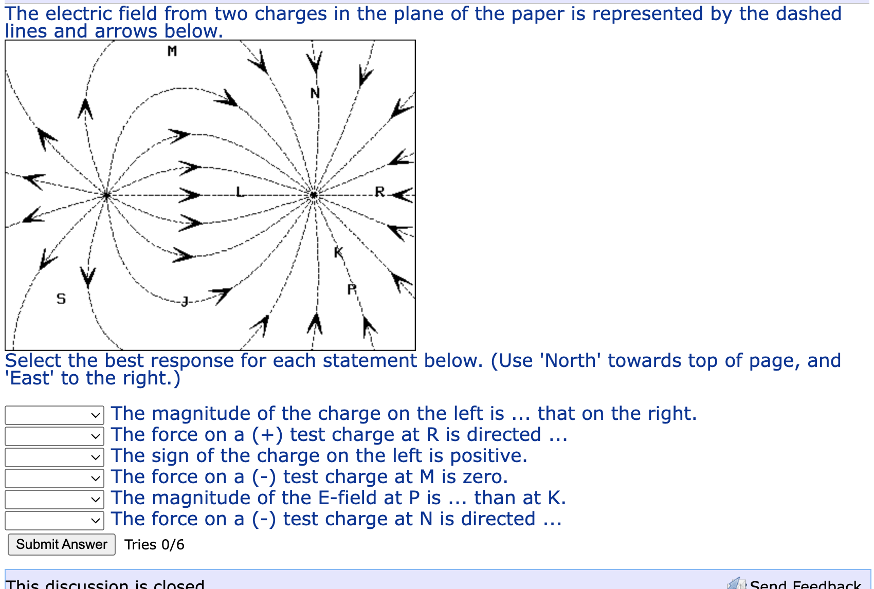Solved The electric field from two charges in the plane of | Chegg.com