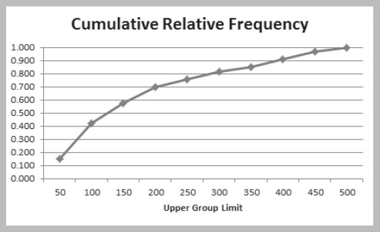 Cell Phone Frequency Chart
