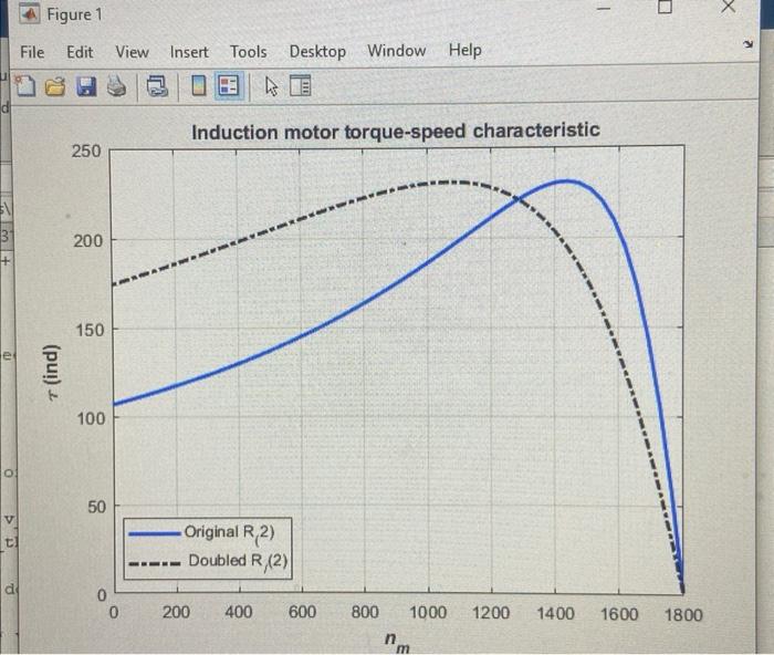 I am needing help on how to plot these examples of | Chegg.com