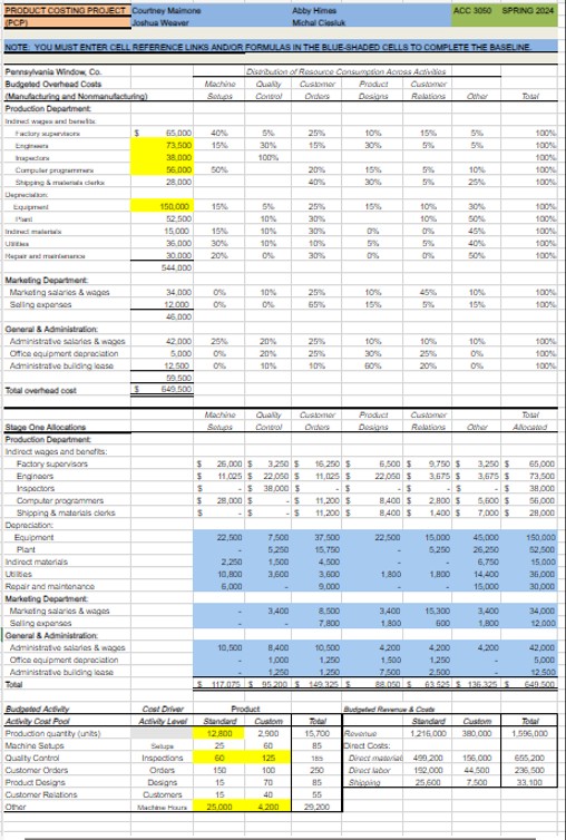 Solved Customer Profitability Analysis: Traditional vs. ﻿ABC | Chegg.com