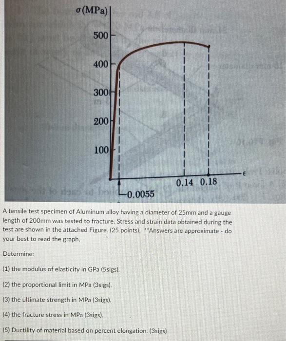 Solved A tensile test specimen of Aluminum alloy having a | Chegg.com
