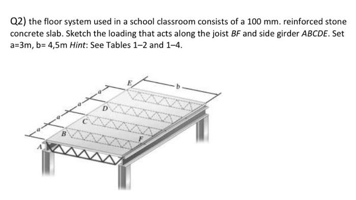Solved Q1) For the system given below, where slab is | Chegg.com