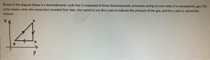 Solved Shown in the diagram below is a thermodynamic cycle | Chegg.com