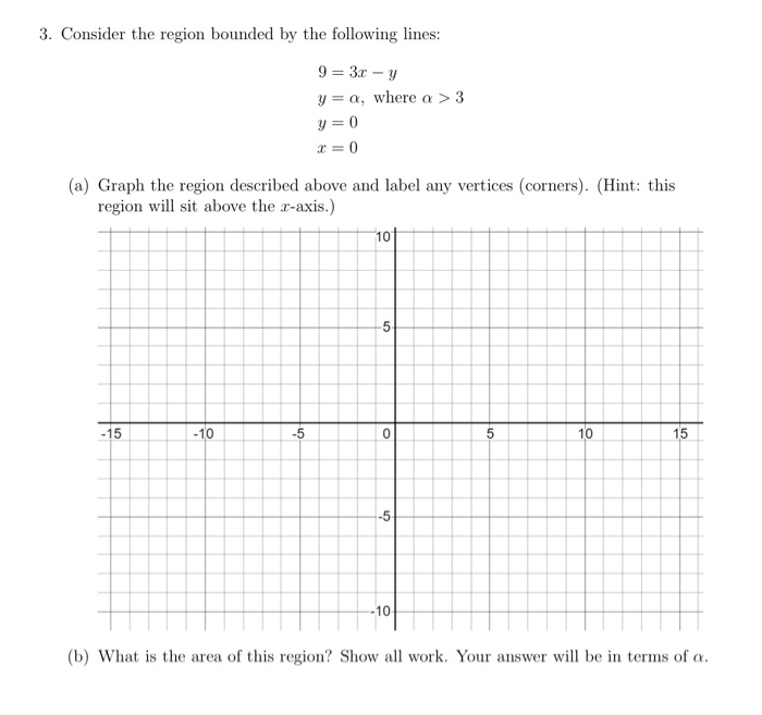 Solved 3. Consider the region bounded by the following | Chegg.com
