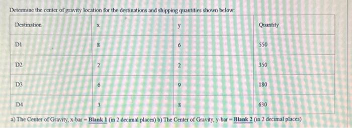 Solved Determine the center of gravity location for the | Chegg.com