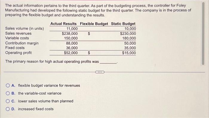 Solved The Actual Information Pertains To The Third Quarter. | Chegg.com