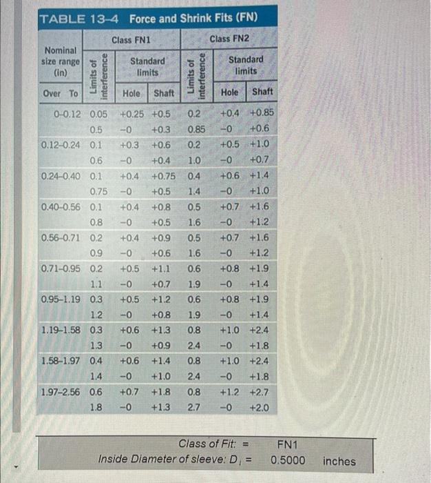 Solved Question O: Use only the following information for | Chegg.com