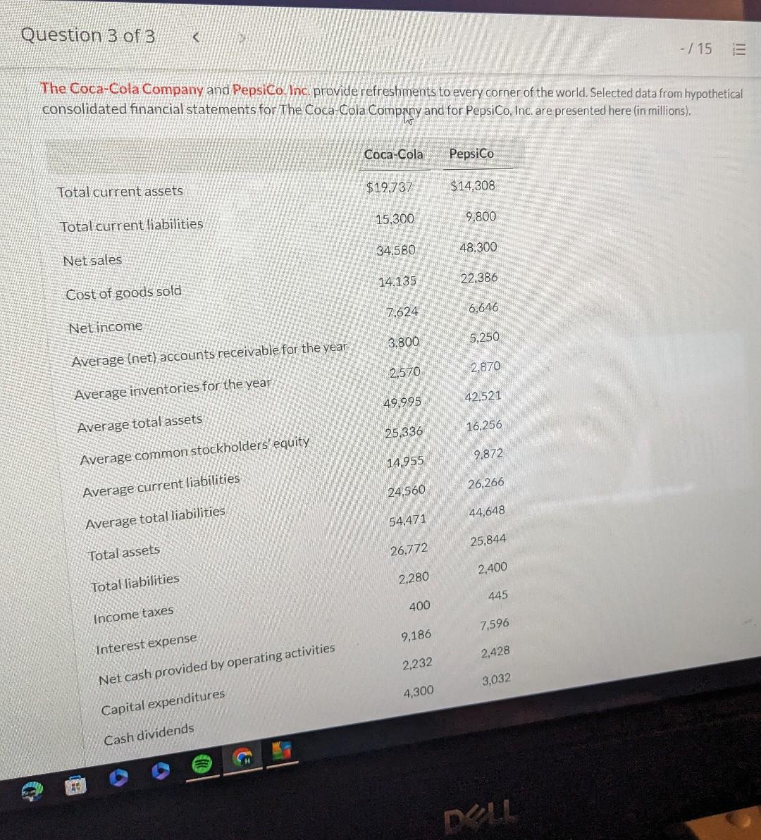 Solved The Coca-Cola Company And PepsiCo, Inc. Provide | Chegg.com