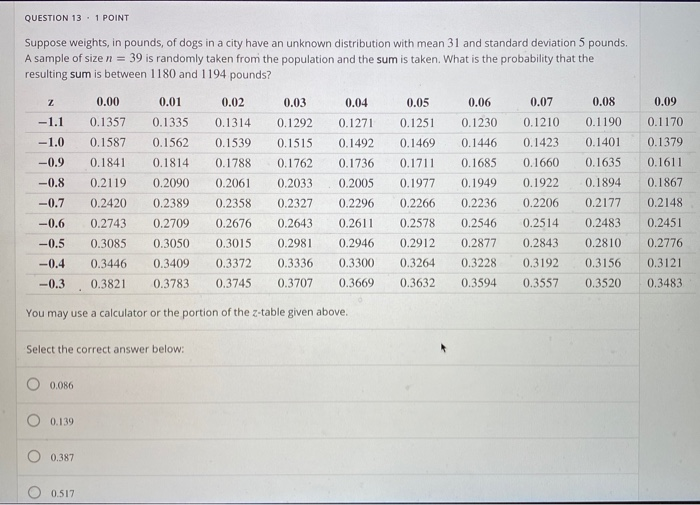 Solved QUESTION 13.1 POINT Suppose weights, in pounds, of | Chegg.com