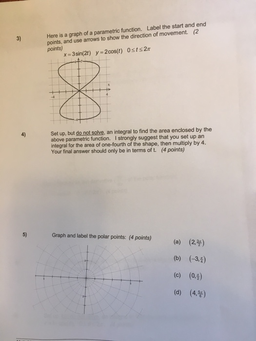 Solved Here is a graph of a parametric function. Label the | Chegg.com